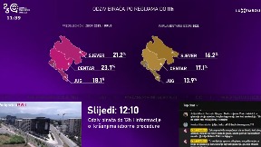 Do 11 časova glasalo 16 odsto 